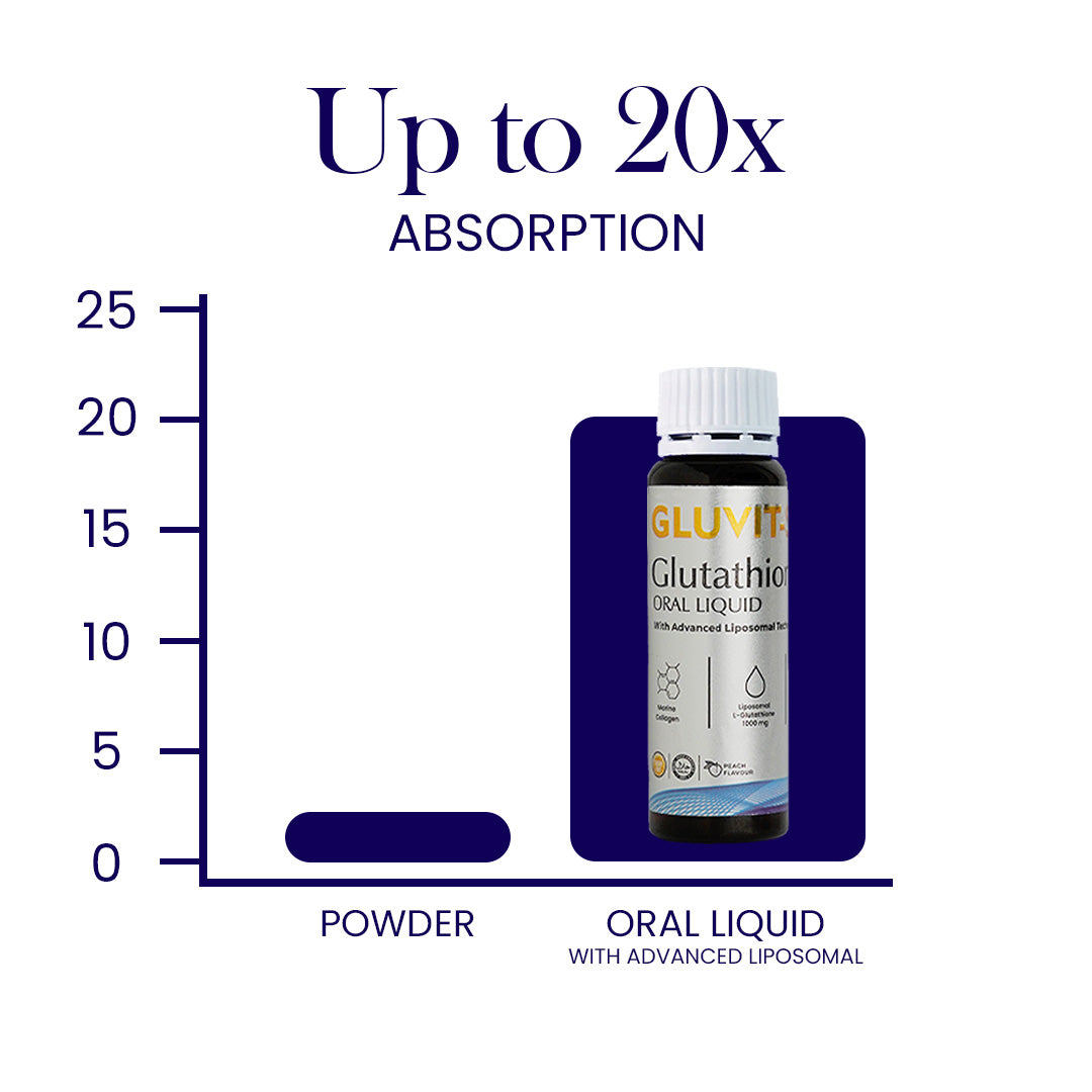 Gluvit-S Glutathione Oral Liquid
